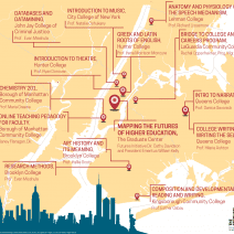 Mapping the Futures of Higher Education